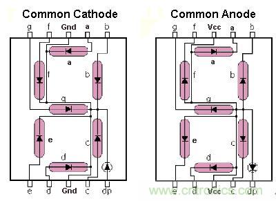 八個步驟做好Uber盒子，出門叫車一鍵搞定