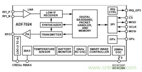 智能家居迎來Touch時(shí)代，拯救無數(shù)&ldquo;腕管綜合征&rdquo;患者！