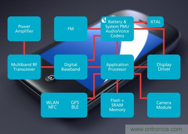 六招拒絕手機沒電，讓你充分享受游戲和社交樂趣