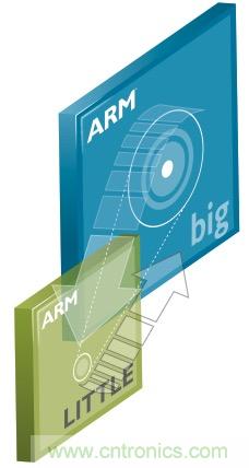 六招拒絕手機沒電，讓你充分享受游戲和社交樂趣