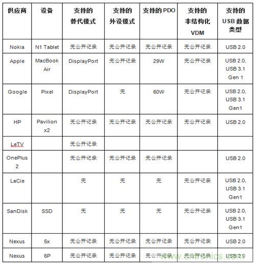右側(cè)圖片按照DSC規(guī)范進(jìn)行了2.5x壓縮，左側(cè)圖片未經(jīng)壓縮。瀏覽者很難看出兩者的差別。