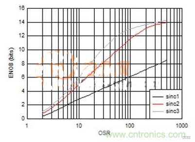 這幾種電流檢測方式，你想選哪種？