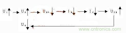 爆冷門！解析串聯(lián)穩(wěn)壓三極管電路原理