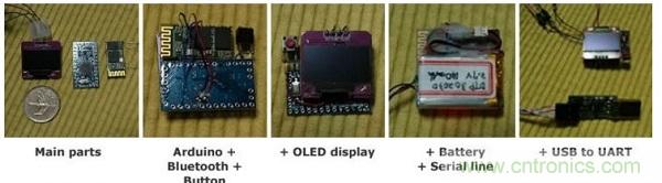全民創(chuàng)客時(shí)代，自己DIY一個(gè)智能手表