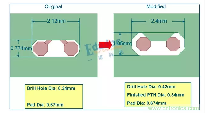 【導(dǎo)讀】&ldquo;圍毆&rdquo;阻抗來(lái)了，終于停了拗口的&ldquo;時(shí)序&rdquo;系列，高速先生和粉絲們都是熱淚盈眶有沒(méi)有？我們來(lái)點(diǎn)簡(jiǎn)單的，&ldquo;欺負(fù)&rdquo;一下阻抗。  阻抗：老虎不發(fā)威，把我當(dāng)病貓呀。老子是扮豬吃老虎，君不見(jiàn)，多少高速問(wèn)題，核心其實(shí)都是阻抗問(wèn)題。  高速PCB的入門應(yīng)該就是阻抗了吧。俗話說(shuō)，一個(gè)沒(méi)有進(jìn)行阻抗控制的板子，那是絕對(duì)不能號(hào)稱是高速板的。  當(dāng)然，也不能小看阻抗的入門，同樣也能是&ldquo;高精尖&rdquo;技術(shù)。25/28G的高速串行傳輸，在通道優(yōu)化的時(shí)候，一樣是和阻抗在打交道。  下面這些問(wèn)題看起來(lái)很&ldquo;深?yuàn)W&rdquo;，會(huì)不會(huì)有點(diǎn)&ldquo;不明覺(jué)厲&rdquo;呢？其實(shí)本質(zhì)還是離不開(kāi)阻抗控制。 1 所以這一期，我們就來(lái)&ldquo;圍毆&rdquo;一下阻抗！  阻抗可以有哪些話題  那么，從入門到進(jìn)階，阻抗有哪些可以討論的話題呢？  1、阻抗的基本概念  阻抗的定義，如何進(jìn)行阻抗控制 傳輸線阻抗計(jì)算方法，及工具介紹 阻抗和那些因素有關(guān)，各自是什么關(guān)系 PCB設(shè)計(jì)的時(shí)候，有哪些阻抗不一致的情況？ 板廠進(jìn)行阻抗控制的方法，以及阻抗偏差 層疊設(shè)計(jì)與阻抗，如何進(jìn)行阻抗設(shè)計(jì) 單端阻抗，差分阻抗，共模阻抗，差模阻抗  2、阻抗與高速信號(hào)  阻抗控制與信號(hào)反射 阻抗控制與信號(hào)波長(zhǎng) 拓?fù)浣Y(jié)構(gòu)與阻抗 端接匹配 TDR原理與阻抗測(cè)試  3、高速串行總線時(shí)代的阻抗控制  AC耦合電容優(yōu)化 過(guò)孔優(yōu)化 連接器優(yōu)化 PCIE金手指優(yōu)化 Back drilling 端口歸一化與阻抗仿真 繞線方式與阻抗 走線拐角與阻抗  4、阻抗與加工  表面處理方式 綠油，白油 銅箔表面粗造度 玻纖效應(yīng)