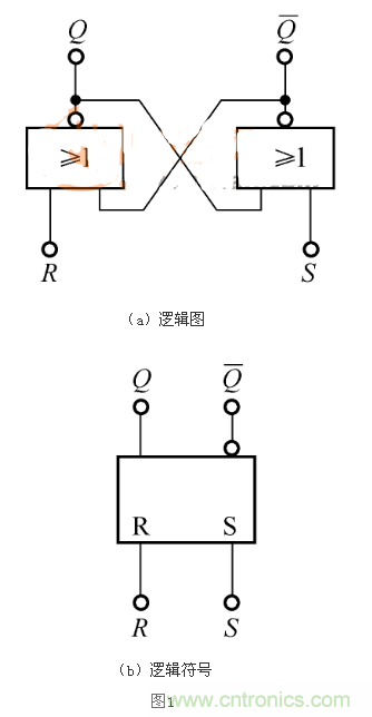 RS觸發(fā)器的Qn+1=1，是怎么回事？