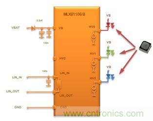深度解析車內(nèi)環(huán)境照明解決方案為何受到OEM汽車廠商爭相追捧？