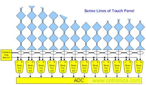 動動手指就能掌控一切，帶你揭開觸控技術(shù)的神秘面紗！