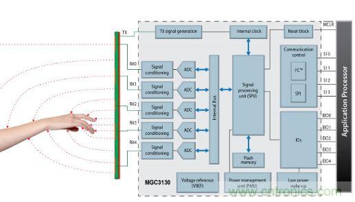 動動手指就能掌控一切，帶你揭開觸控技術(shù)的神秘面紗！
