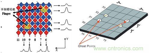 動動手指就能掌控一切，帶你揭開觸控技術(shù)的神秘面紗！