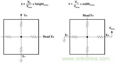 動動手指就能掌控一切，帶你揭開觸控技術(shù)的神秘面紗！