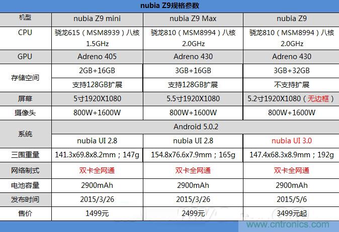無(wú)邊框的 nubia Z9 ，一款既有驚喜，又有驚艷的智能手機(jī)