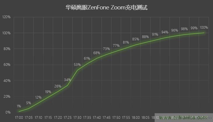能媲美微單的 Zenfone Zoom測評:請叫我“奧利奧”拍照手機(jī)