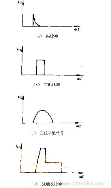 設(shè)計(jì)可控硅出發(fā)電路，先滿足以下要求！