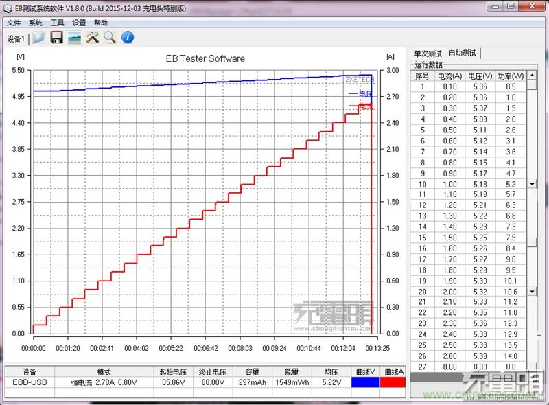 小米車載充電器拆解評測：49元能讓這枚&ldquo;子彈&rdquo;飛多遠？