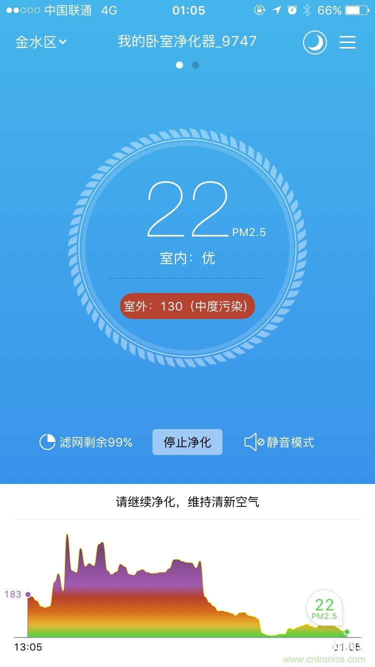 豹米空氣凈化器2首發(fā)評測：&ldquo;靜&rdquo;中有&ldquo;凈&rdquo;的臥室神器