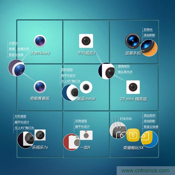 2015年9款千元智能手機(jī)橫評(píng)：誰才是紅海霸主？