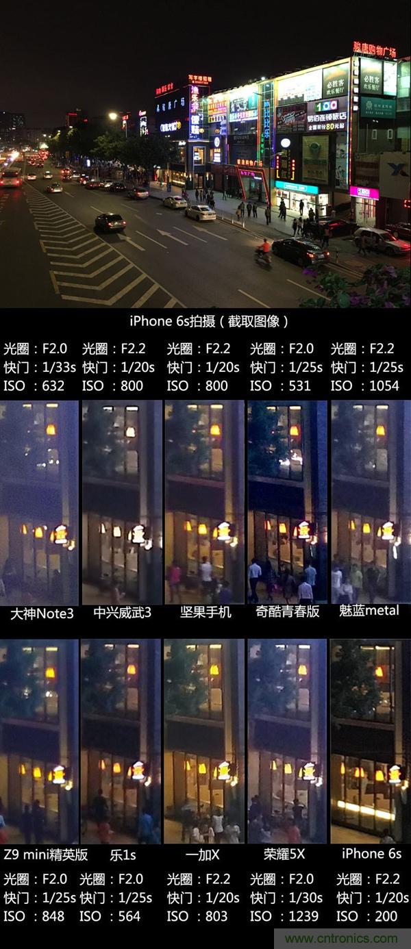 2015年9款千元智能手機(jī)橫評(píng)：誰才是紅海霸主？