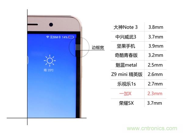 2015年9款千元智能手機(jī)橫評(píng)：誰才是紅海霸主？
