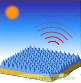 此光伏電池腦洞大開，黑科技逆襲成黑馬