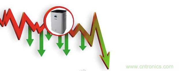2015年度空氣凈化器行業(yè)，你不可不知的十大大事件盤點