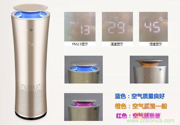 美的KJ500G-A11空氣凈化器評(píng)測(cè):穹頂之下共呼吸