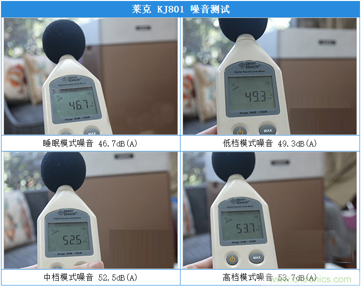 萊克KJ801空氣凈化器評測：超大空氣潔凈量！