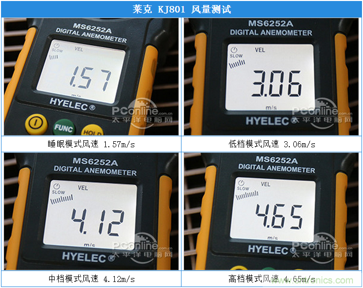 萊克KJ801空氣凈化器評測：超大空氣潔凈量！