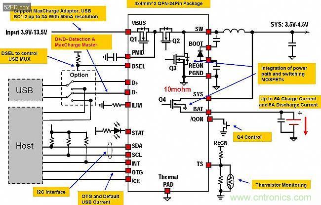 手機快充技術(shù)全面來襲，該如何選擇合適的充電方案
