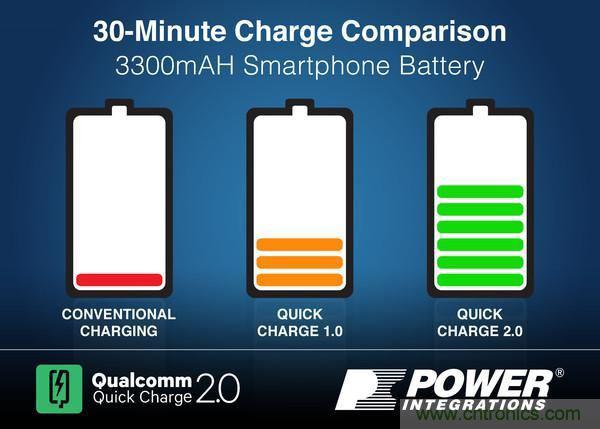 手機快充技術(shù)全面來襲，該如何選擇合適的充電方案