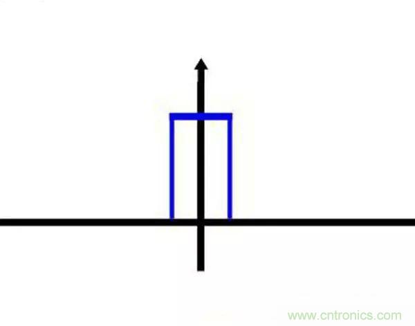 看了這篇文章你還不懂傅里葉變換，那就真無解了！