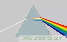 看了這篇文章你還不懂傅里葉變換，那就真無解了！