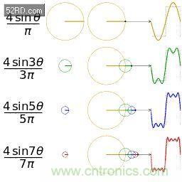 看了這篇文章你還不懂傅里葉變換，那就真無解了！