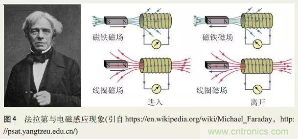 電磁理論的&ldquo;雞生蛋，蛋生雞&rdquo;原理解析