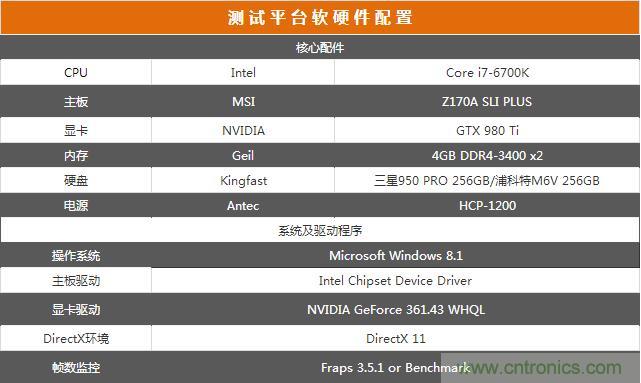 真的性能過剩？揭秘 CPU 對 SSD 的影響