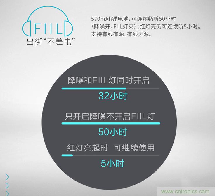 頭條哥的夢想之作！FIIL耳機能讓汪峰上頭條否？