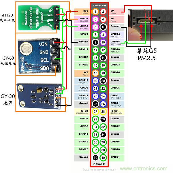 不用專業(yè)設(shè)備，用樹莓派就能玩一把室內(nèi)環(huán)境監(jiān)測！