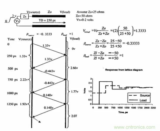 求助&mdash;&mdash;反射、串?dāng)_、抖動后，我的信號變成什么鬼？
