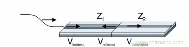 求助&mdash;&mdash;反射、串?dāng)_、抖動后，我的信號變成什么鬼？