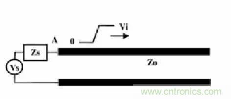 求助&mdash;&mdash;反射、串?dāng)_、抖動后，我的信號變成什么鬼？