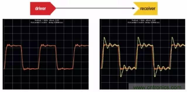 求助&mdash;&mdash;反射、串?dāng)_、抖動后，我的信號變成什么鬼？