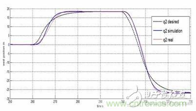 從系統(tǒng)模塊開發(fā)設(shè)計(jì)到仿真，都在這里了！