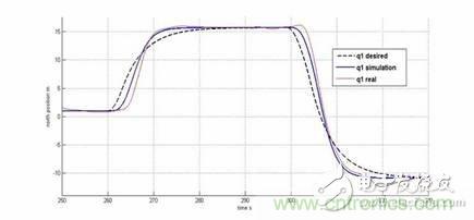 從系統(tǒng)模塊開發(fā)設(shè)計(jì)到仿真，都在這里了！