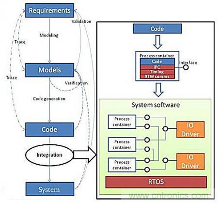 從系統(tǒng)模塊開發(fā)設(shè)計(jì)到仿真，都在這里了！