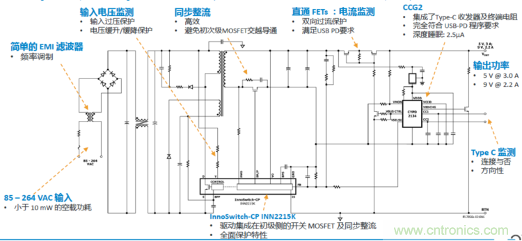 USB-PD漸成快充標準，PI與Cypress聯(lián)手推參考設(shè)計市場圈地