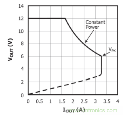 USB-PD漸成快充標準，PI與Cypress聯(lián)手推參考設(shè)計市場圈地