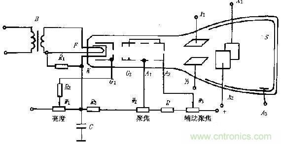化繁為簡(jiǎn)，結(jié)合實(shí)際解析示波器的原理及基本組成