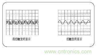 示波器的分類簡介都在這里，趕緊收藏吧！