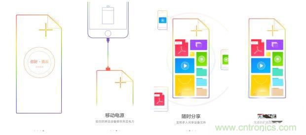 長(zhǎng)虹流云智能電源，集&ldquo;充電&rdquo;+&ldquo;存儲(chǔ)&rdquo;于一身