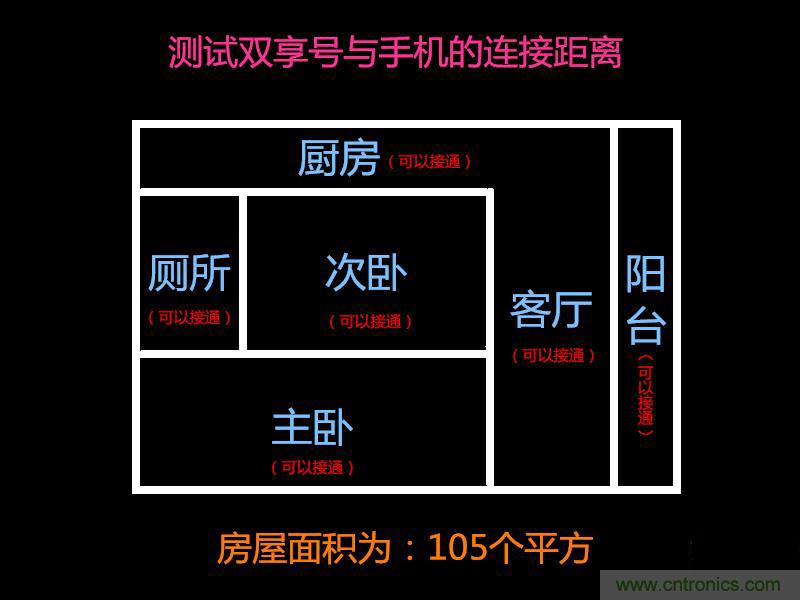 &ldquo;雙享號(hào)&rdquo;讓 iPhone 實(shí)現(xiàn)雙卡雙待，So easy！